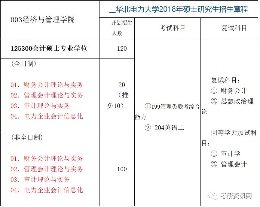 华北电力大学文凭(华北电力大学保定文凭)