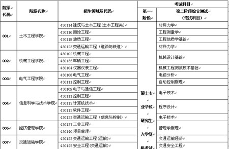 西南交大2020毕业证