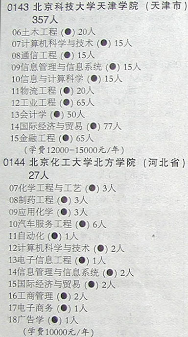 北京化工大学毕业证书印刷招标