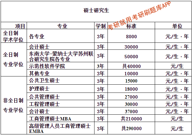 东南大学文凭认可度
