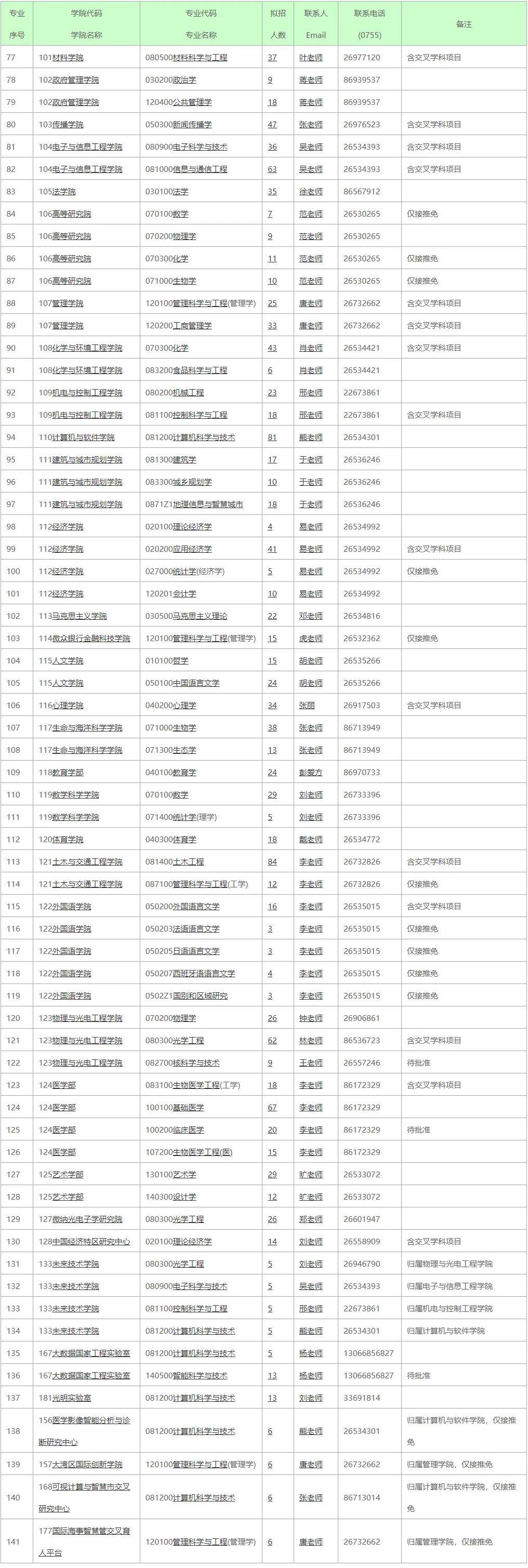 深圳大学毕业证书图片