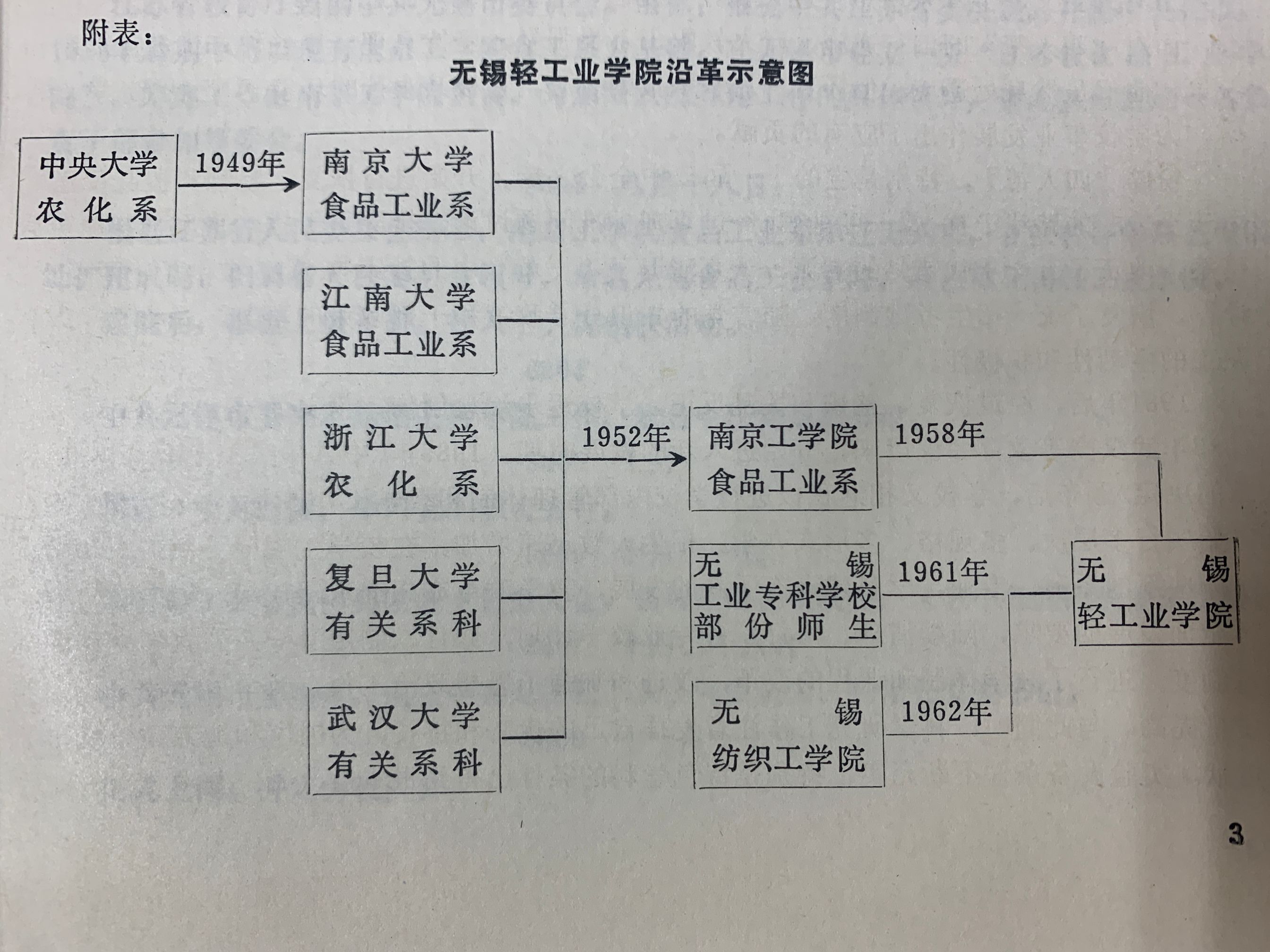 江南大学毕业证查询
