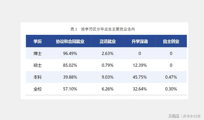 首都医科大学读几年毕业