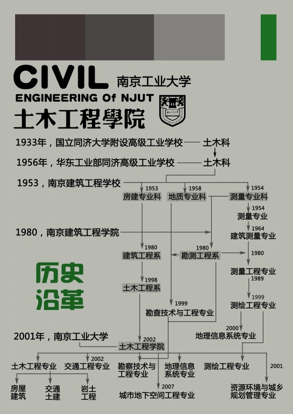 南京理工大学文凭查询