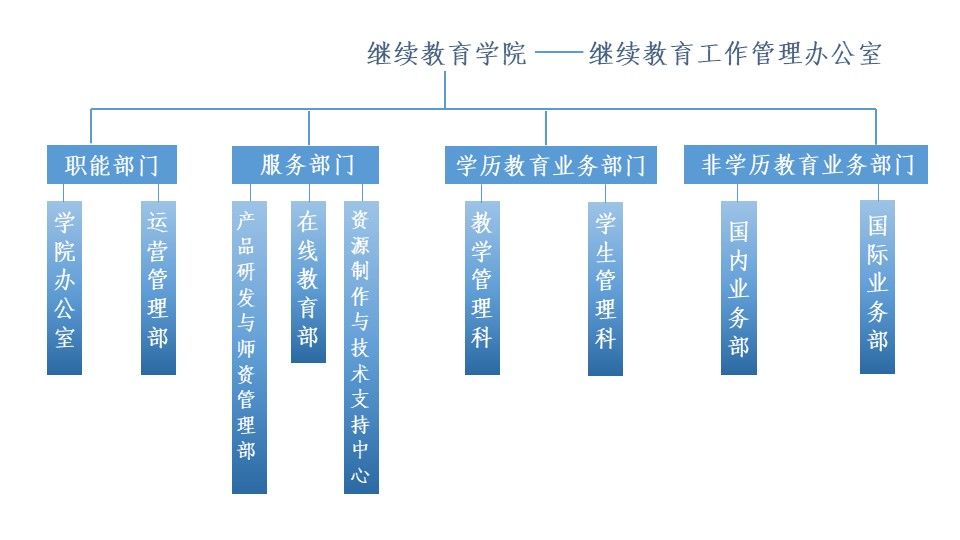 中央财经大学的毕业证有用吗